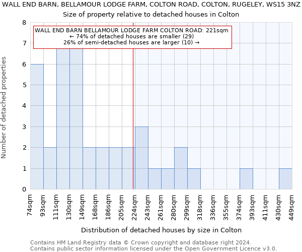 WALL END BARN, BELLAMOUR LODGE FARM, COLTON ROAD, COLTON, RUGELEY, WS15 3NZ: Size of property relative to detached houses in Colton