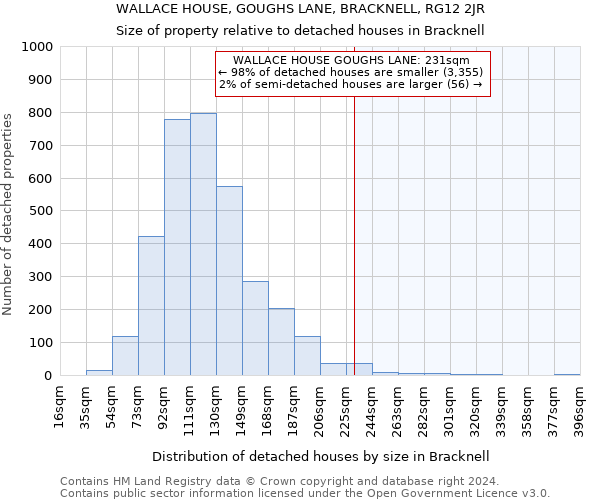 WALLACE HOUSE, GOUGHS LANE, BRACKNELL, RG12 2JR: Size of property relative to detached houses in Bracknell