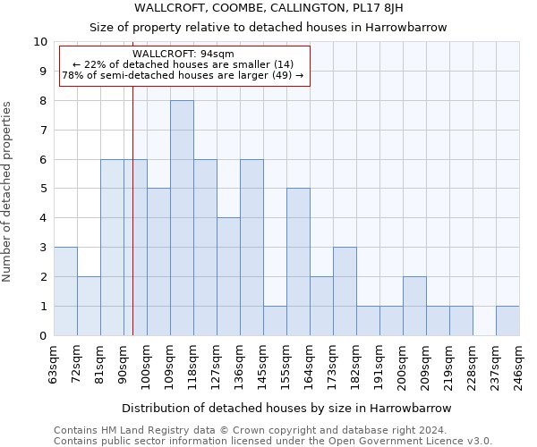 WALLCROFT, COOMBE, CALLINGTON, PL17 8JH: Size of property relative to detached houses in Harrowbarrow