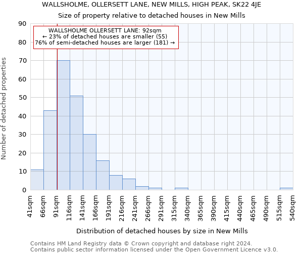 WALLSHOLME, OLLERSETT LANE, NEW MILLS, HIGH PEAK, SK22 4JE: Size of property relative to detached houses in New Mills