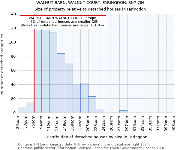 WALNUT BARN, WALNUT COURT, FARINGDON, SN7 7JH: Size of property relative to detached houses in Faringdon
