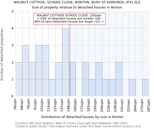 WALNUT COTTAGE, SCHOOL CLOSE, NORTON, BURY ST EDMUNDS, IP31 3LZ: Size of property relative to detached houses in Norton