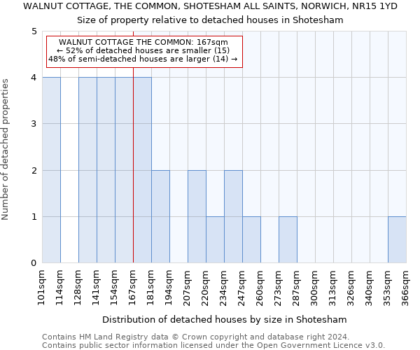 WALNUT COTTAGE, THE COMMON, SHOTESHAM ALL SAINTS, NORWICH, NR15 1YD: Size of property relative to detached houses in Shotesham