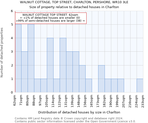 WALNUT COTTAGE, TOP STREET, CHARLTON, PERSHORE, WR10 3LE: Size of property relative to detached houses in Charlton