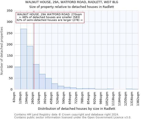WALNUT HOUSE, 29A, WATFORD ROAD, RADLETT, WD7 8LG: Size of property relative to detached houses in Radlett