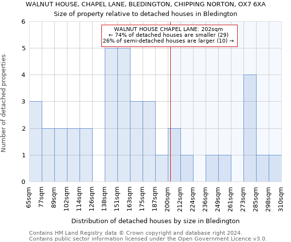 WALNUT HOUSE, CHAPEL LANE, BLEDINGTON, CHIPPING NORTON, OX7 6XA: Size of property relative to detached houses in Bledington