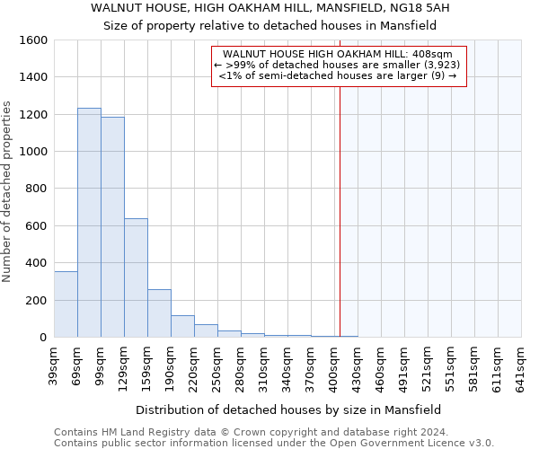 WALNUT HOUSE, HIGH OAKHAM HILL, MANSFIELD, NG18 5AH: Size of property relative to detached houses in Mansfield