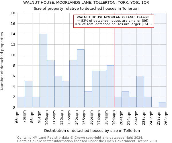 WALNUT HOUSE, MOORLANDS LANE, TOLLERTON, YORK, YO61 1QR: Size of property relative to detached houses in Tollerton