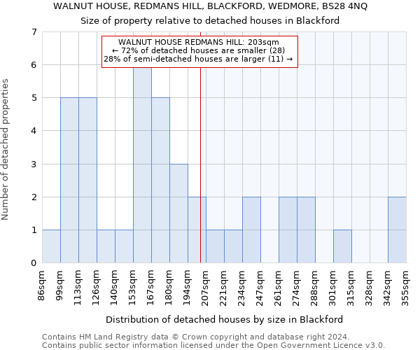 WALNUT HOUSE, REDMANS HILL, BLACKFORD, WEDMORE, BS28 4NQ: Size of property relative to detached houses in Blackford