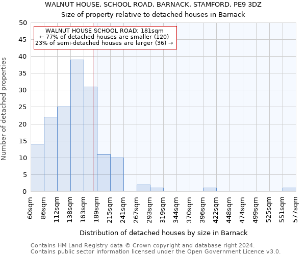 WALNUT HOUSE, SCHOOL ROAD, BARNACK, STAMFORD, PE9 3DZ: Size of property relative to detached houses in Barnack