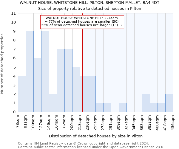 WALNUT HOUSE, WHITSTONE HILL, PILTON, SHEPTON MALLET, BA4 4DT: Size of property relative to detached houses in Pilton