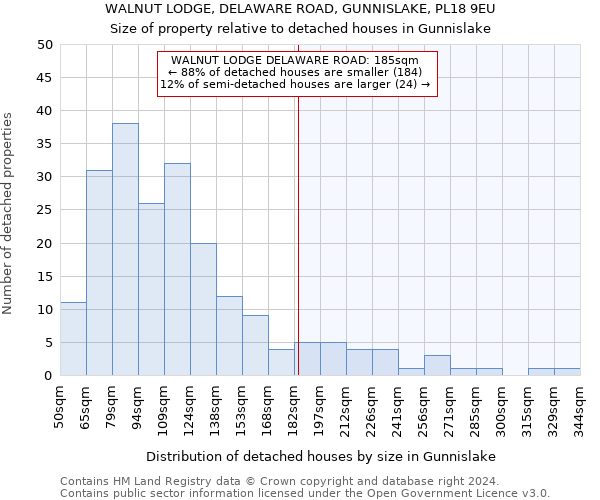 WALNUT LODGE, DELAWARE ROAD, GUNNISLAKE, PL18 9EU: Size of property relative to detached houses in Gunnislake