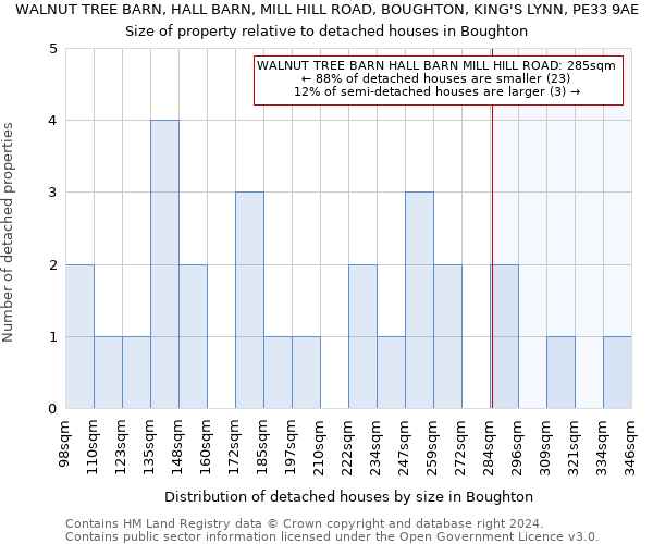 WALNUT TREE BARN, HALL BARN, MILL HILL ROAD, BOUGHTON, KING'S LYNN, PE33 9AE: Size of property relative to detached houses in Boughton