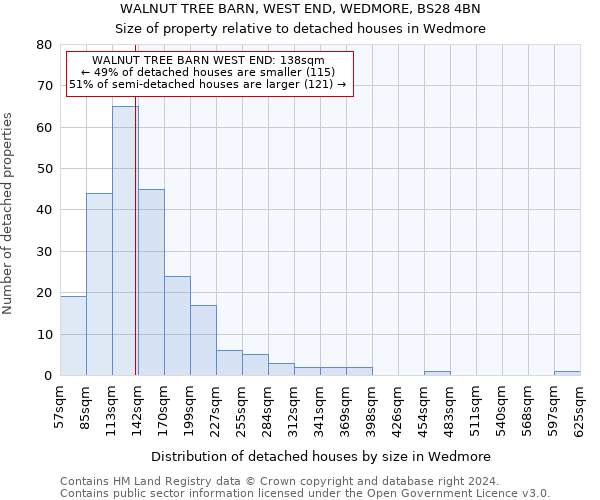 WALNUT TREE BARN, WEST END, WEDMORE, BS28 4BN: Size of property relative to detached houses in Wedmore