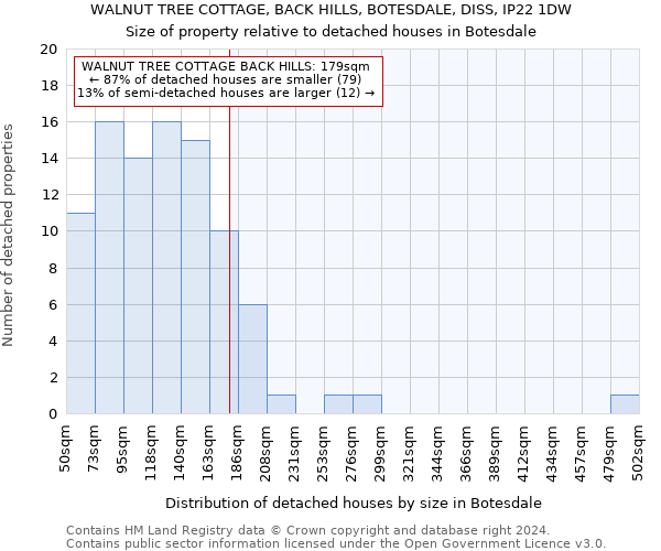 WALNUT TREE COTTAGE, BACK HILLS, BOTESDALE, DISS, IP22 1DW: Size of property relative to detached houses in Botesdale