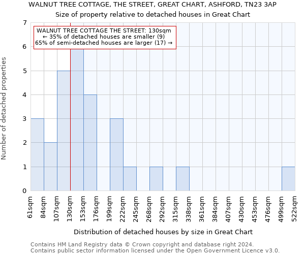 WALNUT TREE COTTAGE, THE STREET, GREAT CHART, ASHFORD, TN23 3AP: Size of property relative to detached houses in Great Chart