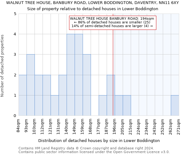 WALNUT TREE HOUSE, BANBURY ROAD, LOWER BODDINGTON, DAVENTRY, NN11 6XY: Size of property relative to detached houses in Lower Boddington