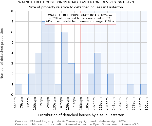 WALNUT TREE HOUSE, KINGS ROAD, EASTERTON, DEVIZES, SN10 4PN: Size of property relative to detached houses in Easterton