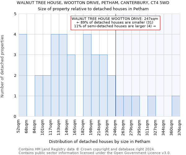 WALNUT TREE HOUSE, WOOTTON DRIVE, PETHAM, CANTERBURY, CT4 5WD: Size of property relative to detached houses in Petham