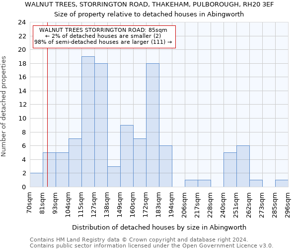 WALNUT TREES, STORRINGTON ROAD, THAKEHAM, PULBOROUGH, RH20 3EF: Size of property relative to detached houses in Abingworth