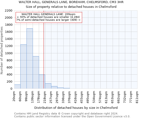 WALTER HALL, GENERALS LANE, BOREHAM, CHELMSFORD, CM3 3HR: Size of property relative to detached houses in Chelmsford