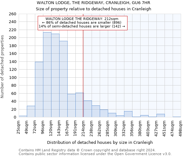 WALTON LODGE, THE RIDGEWAY, CRANLEIGH, GU6 7HR: Size of property relative to detached houses in Cranleigh