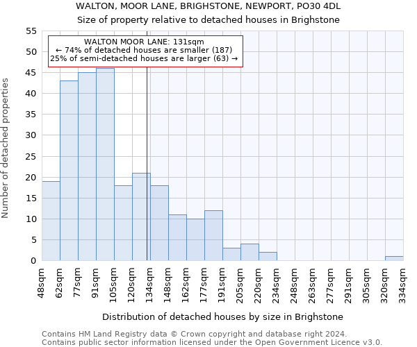 WALTON, MOOR LANE, BRIGHSTONE, NEWPORT, PO30 4DL: Size of property relative to detached houses in Brighstone