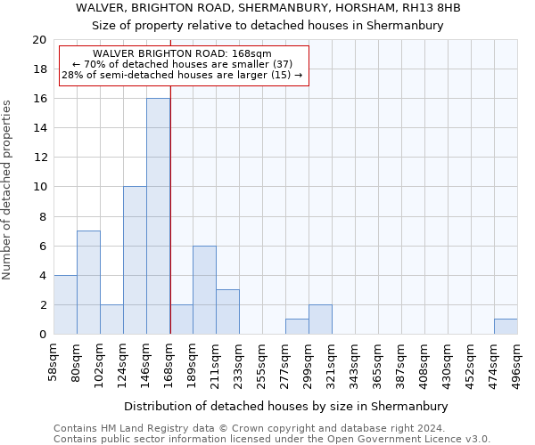 WALVER, BRIGHTON ROAD, SHERMANBURY, HORSHAM, RH13 8HB: Size of property relative to detached houses in Shermanbury