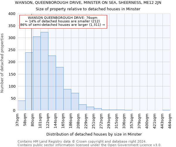WANSON, QUEENBOROUGH DRIVE, MINSTER ON SEA, SHEERNESS, ME12 2JN: Size of property relative to detached houses in Minster