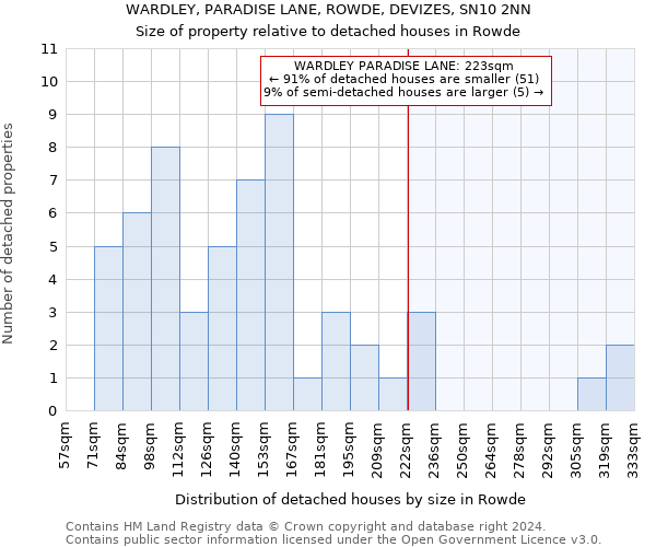 WARDLEY, PARADISE LANE, ROWDE, DEVIZES, SN10 2NN: Size of property relative to detached houses in Rowde