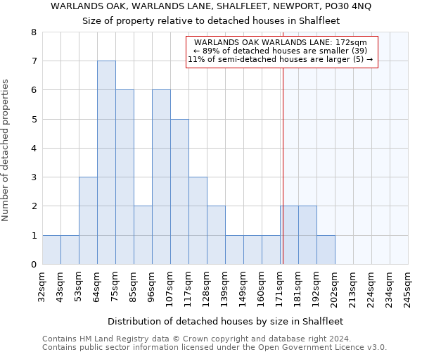 WARLANDS OAK, WARLANDS LANE, SHALFLEET, NEWPORT, PO30 4NQ: Size of property relative to detached houses in Shalfleet