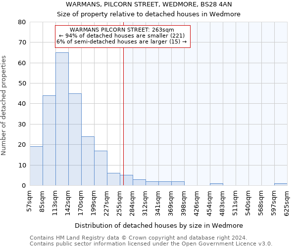 WARMANS, PILCORN STREET, WEDMORE, BS28 4AN: Size of property relative to detached houses in Wedmore