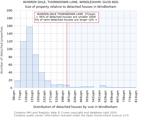 WARREN DALE, THORNDOWN LANE, WINDLESHAM, GU20 6DG: Size of property relative to detached houses in Windlesham