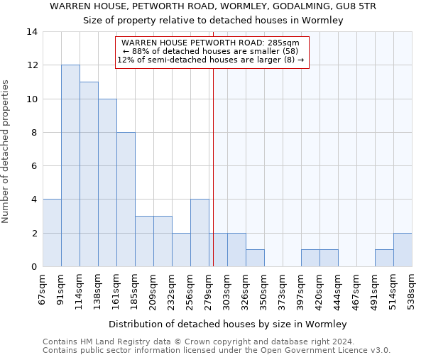 WARREN HOUSE, PETWORTH ROAD, WORMLEY, GODALMING, GU8 5TR: Size of property relative to detached houses in Wormley