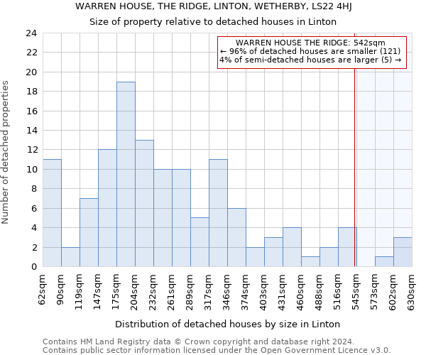 WARREN HOUSE, THE RIDGE, LINTON, WETHERBY, LS22 4HJ: Size of property relative to detached houses in Linton