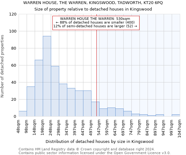 WARREN HOUSE, THE WARREN, KINGSWOOD, TADWORTH, KT20 6PQ: Size of property relative to detached houses in Kingswood
