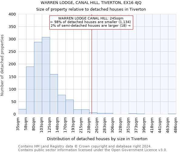 WARREN LODGE, CANAL HILL, TIVERTON, EX16 4JQ: Size of property relative to detached houses in Tiverton