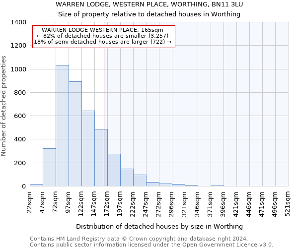 WARREN LODGE, WESTERN PLACE, WORTHING, BN11 3LU: Size of property relative to detached houses in Worthing