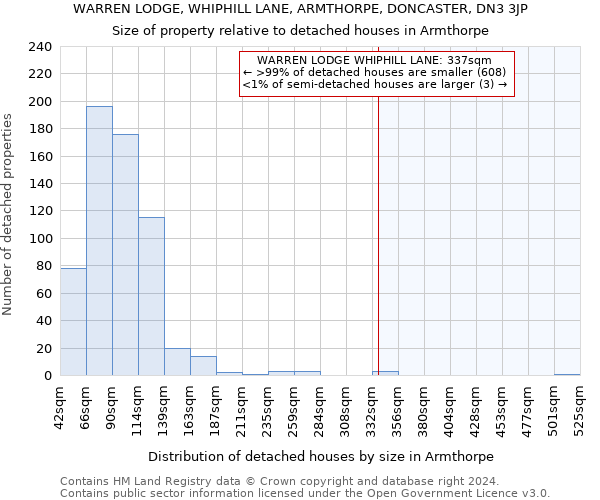 WARREN LODGE, WHIPHILL LANE, ARMTHORPE, DONCASTER, DN3 3JP: Size of property relative to detached houses in Armthorpe