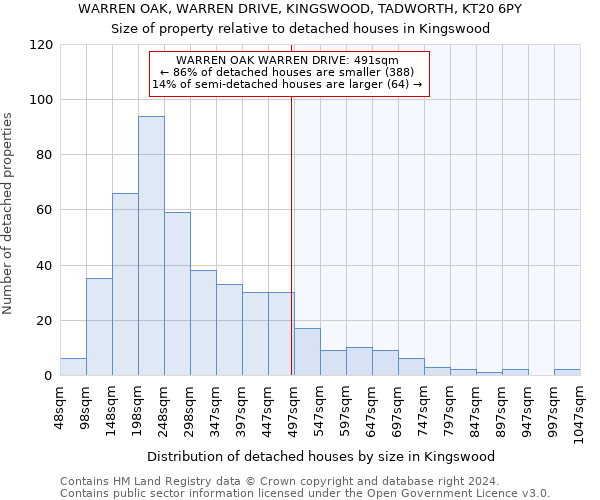 WARREN OAK, WARREN DRIVE, KINGSWOOD, TADWORTH, KT20 6PY: Size of property relative to detached houses in Kingswood