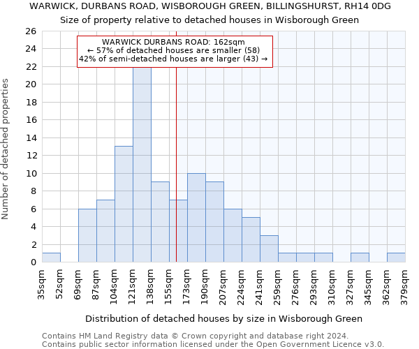 WARWICK, DURBANS ROAD, WISBOROUGH GREEN, BILLINGSHURST, RH14 0DG: Size of property relative to detached houses in Wisborough Green