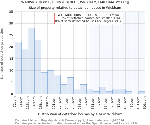 WARWICK HOUSE, BRIDGE STREET, WICKHAM, FAREHAM, PO17 5JJ: Size of property relative to detached houses in Wickham