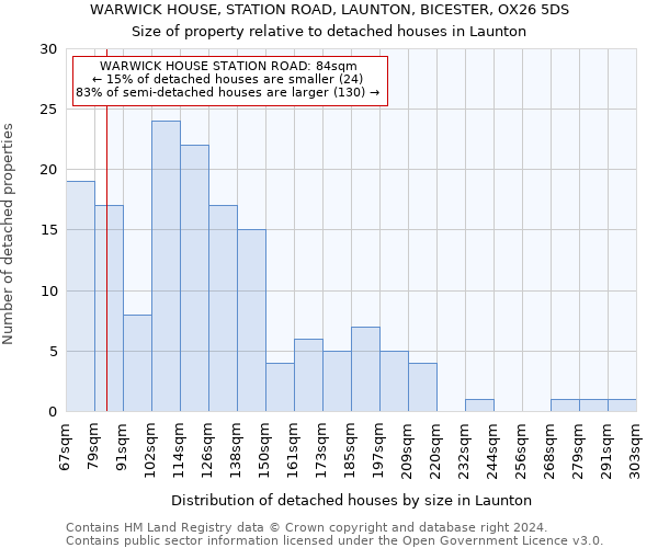 WARWICK HOUSE, STATION ROAD, LAUNTON, BICESTER, OX26 5DS: Size of property relative to detached houses in Launton