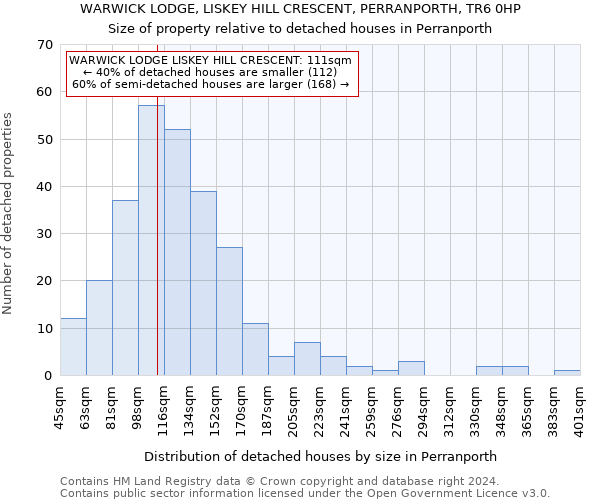 WARWICK LODGE, LISKEY HILL CRESCENT, PERRANPORTH, TR6 0HP: Size of property relative to detached houses in Perranporth