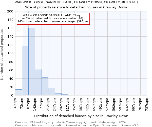 WARWICK LODGE, SANDHILL LANE, CRAWLEY DOWN, CRAWLEY, RH10 4LB: Size of property relative to detached houses in Crawley Down