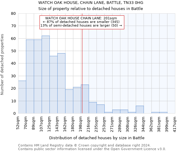 WATCH OAK HOUSE, CHAIN LANE, BATTLE, TN33 0HG: Size of property relative to detached houses in Battle