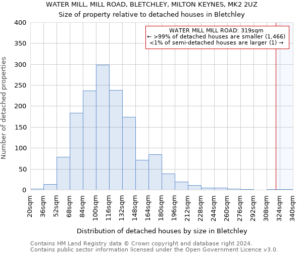 WATER MILL, MILL ROAD, BLETCHLEY, MILTON KEYNES, MK2 2UZ: Size of property relative to detached houses in Bletchley