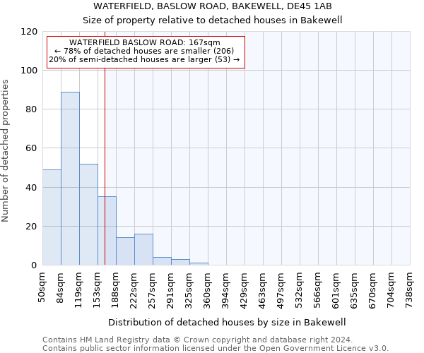 WATERFIELD, BASLOW ROAD, BAKEWELL, DE45 1AB: Size of property relative to detached houses in Bakewell
