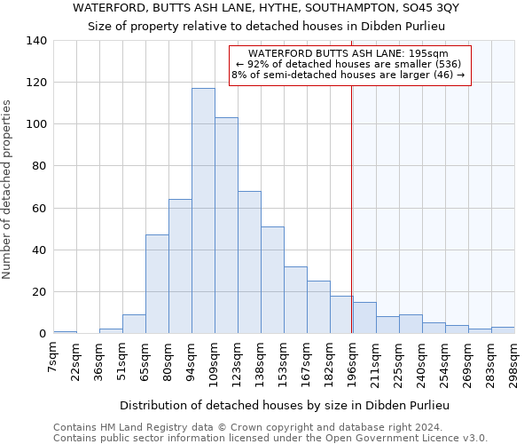 WATERFORD, BUTTS ASH LANE, HYTHE, SOUTHAMPTON, SO45 3QY: Size of property relative to detached houses in Dibden Purlieu