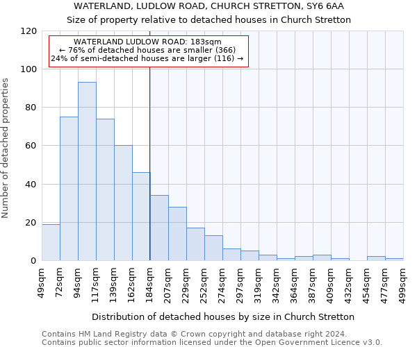 WATERLAND, LUDLOW ROAD, CHURCH STRETTON, SY6 6AA: Size of property relative to detached houses in Church Stretton
